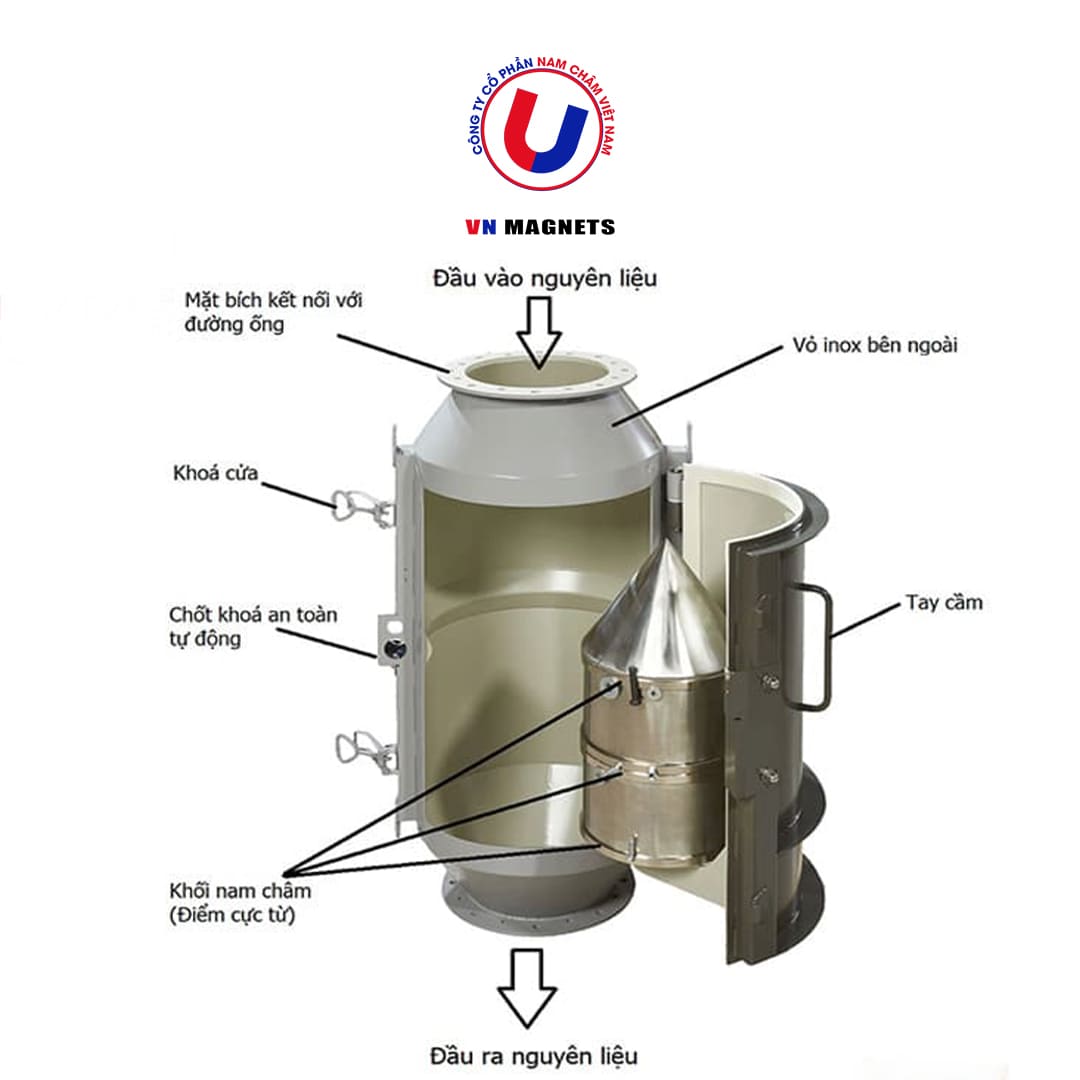 THẾ NÀO LÀ MỘT ĐƠN VỊ CUNG CẤP NAM CHÂM ĐẠN BẠC TỐT