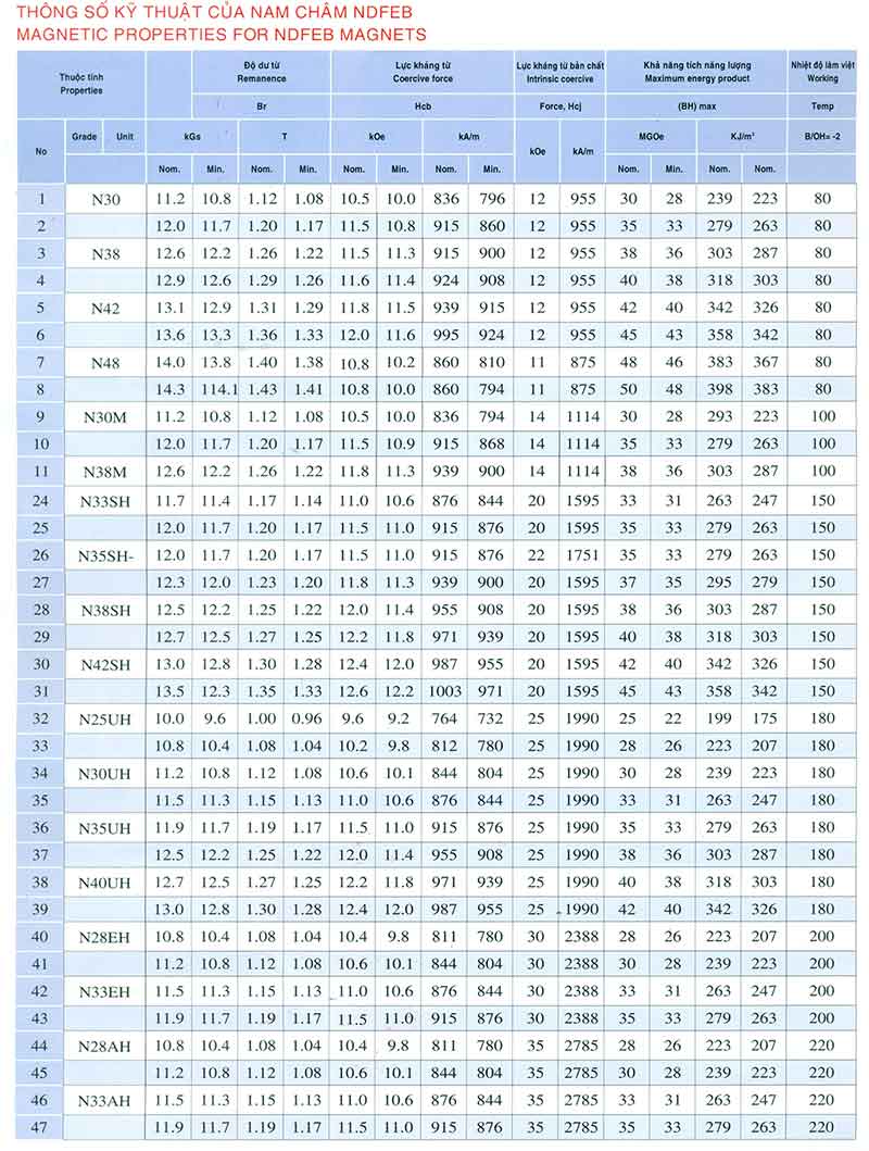 thong-so-ky-thuat-ndfeb
